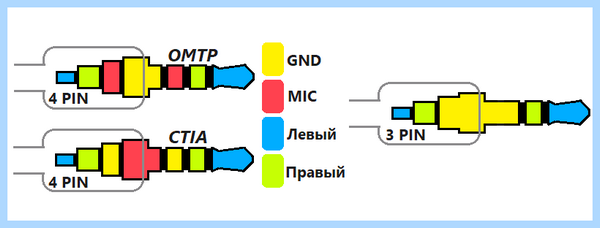 3 5 распайка planshet-info