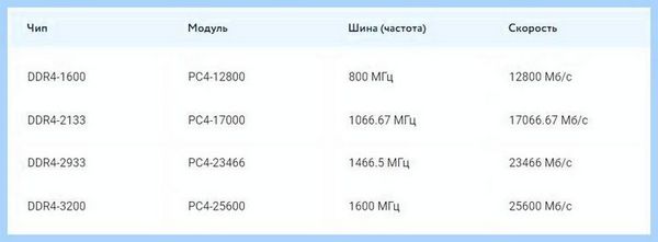 3 планки памяти