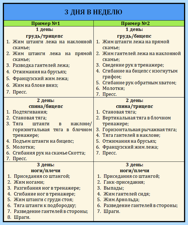3 раза по 3 Но когда не закрыта дверь