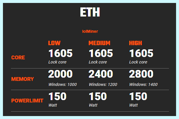 3060ti lhr майнинг