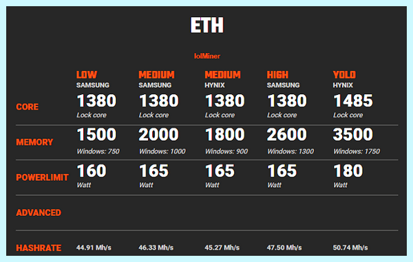3060ti lhr майнинг