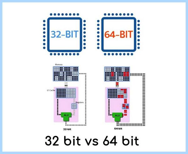 32 bit 64 bit Зачем два названия