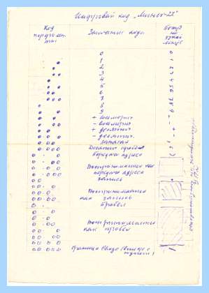 32 бит процессор