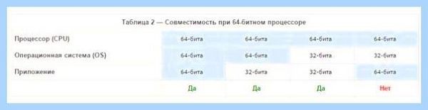 32 бит система