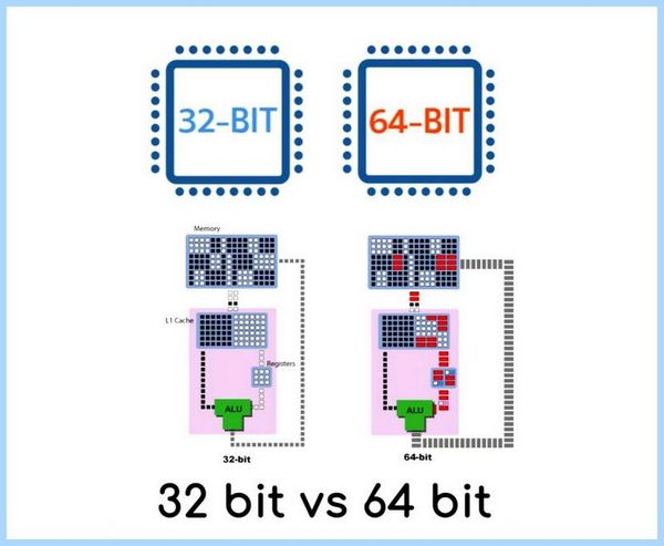 32 бита это