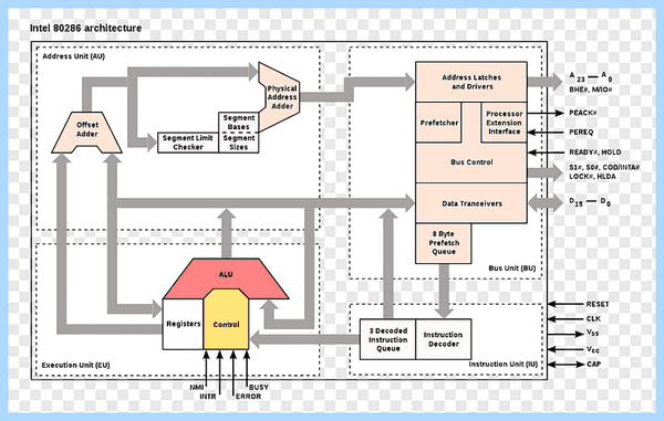 32 битный процессор настольных системах