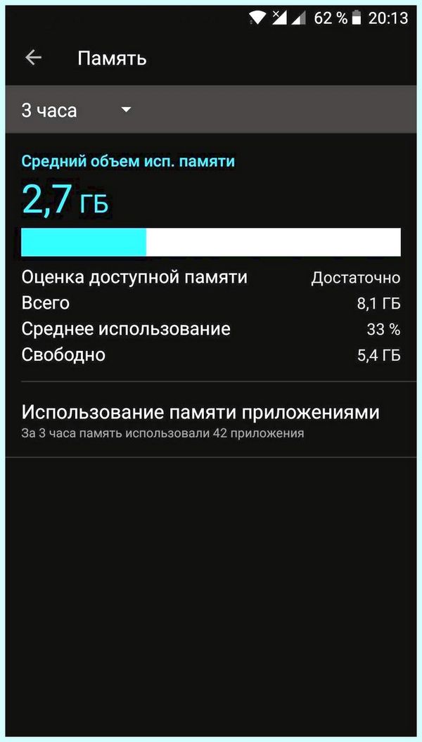 4 гб доступно определенное часть