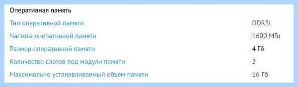 4 гб памяти 3 25 (память, Дополнен назад, режим работы, DDR3 DDR4, двухканальный режим работы) 4 гб памяти 3 25