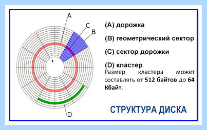 Архив не открывается (архив, открывать, Recovery Toolbox, https ocomp) Архив не открывается