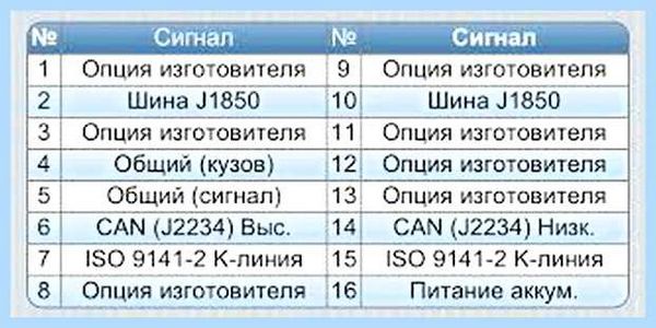 Obd 2 разъем (разъять, задней передачи, производителем Контакт, разъема OBD-2, 29bit Kbaud) Obd 2 разъем