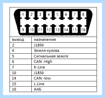 Obd ii разъем