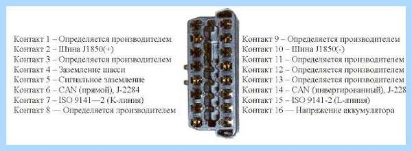 Obd ii разъем