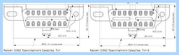 Obd ii разъем