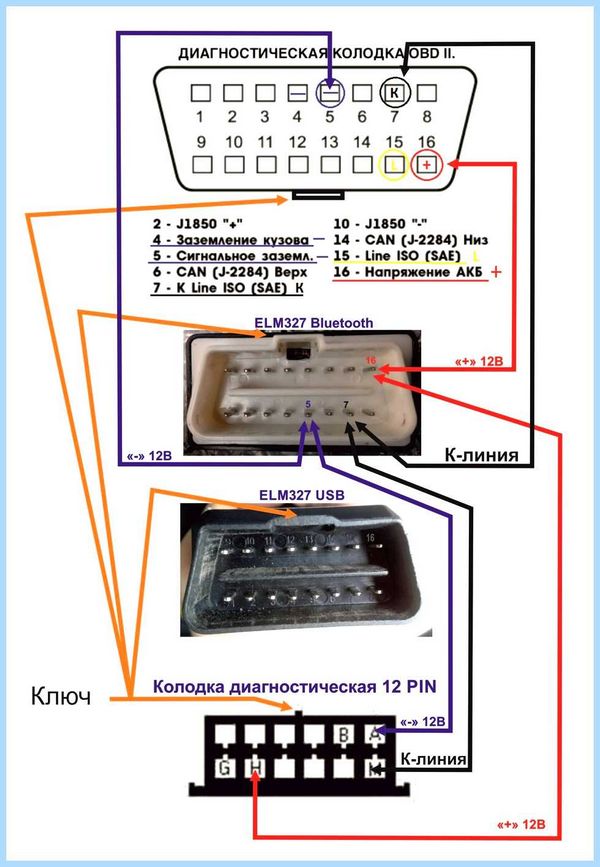 Obd ii разъем