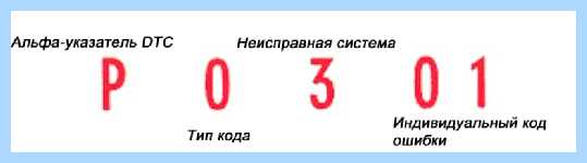 Obd ii разъем