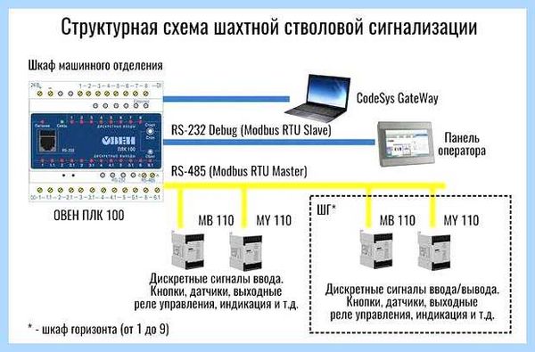 Pci контроллер данных и обработки сигнала (контроллер, дать, обработка, сигнал, данных обработки) Pci контроллер данных и обработки сигнала