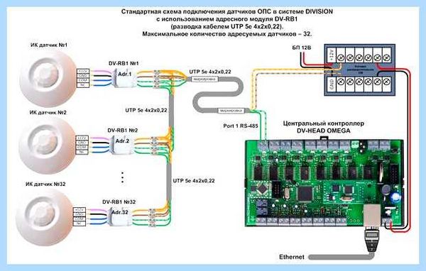 Pci контроллер данных и обработки сигнала (контроллер, дать, обработка, сигнал, данных обработки) Pci контроллер данных и обработки сигнала