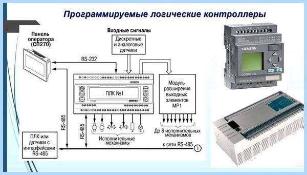 Pci контроллер извлечения данных