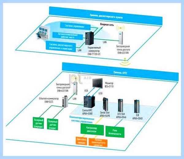 Pci контроллер извлечения данных