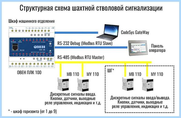 Pci контроллер извлечения данных