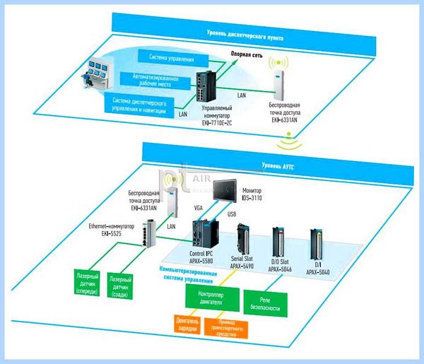 Pci контроллер извлечения данных