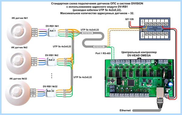 Pci контроллер извлечения данных