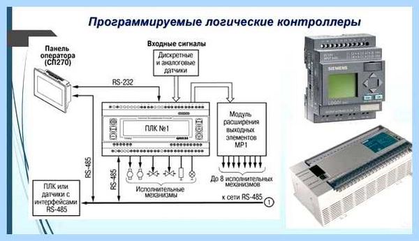 Pci контроллер извлечения данных