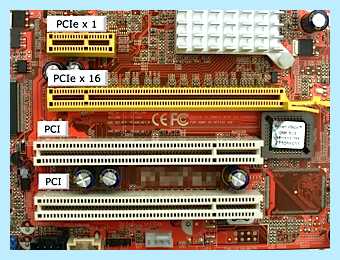 Pci контроллер шины что это