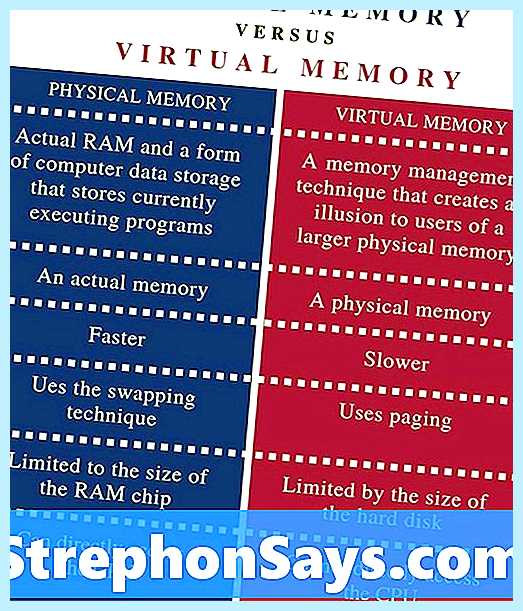 Physical memory что это такое