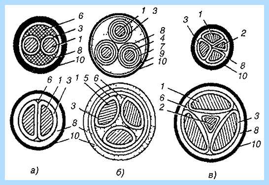 Power cable перевод