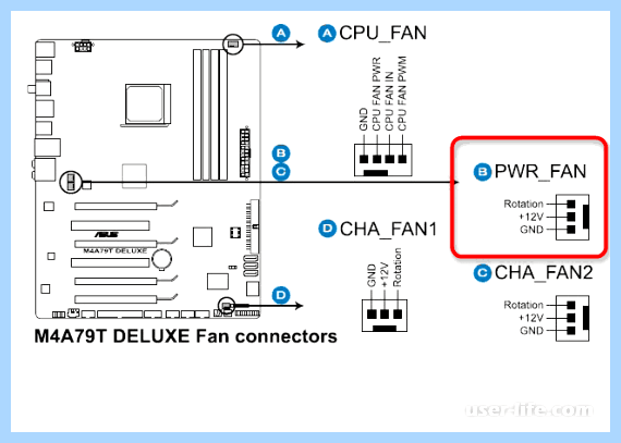 Power fan connector (power, connector, материнской плате, motherboard connector, control speed) Power fan connector