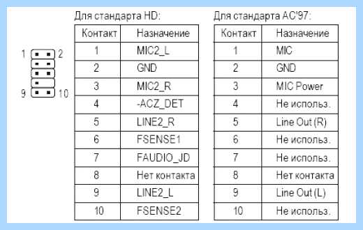 Power led e