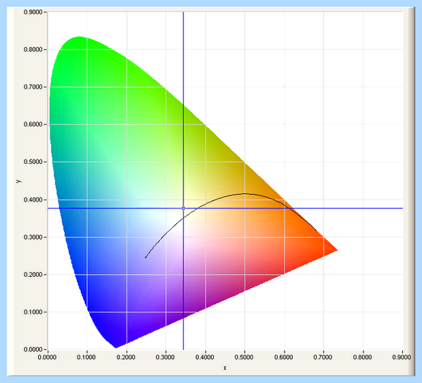 Power led e (power, переднюю панель, Front Panel, Audio signal, Channel Audio) Power led e