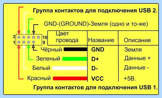 Power led e (power, переднюю панель, Front Panel, Audio signal, Channel Audio) Power led e