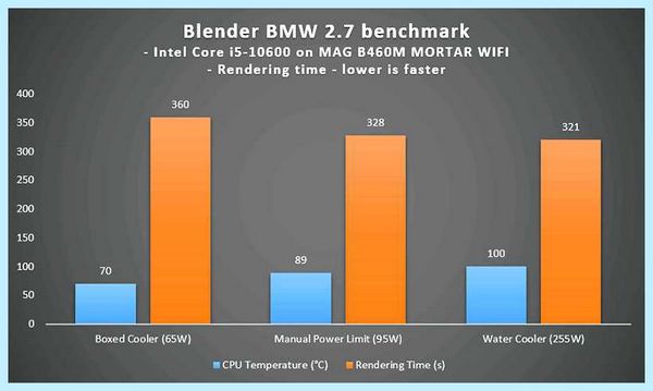 Power limit в msi