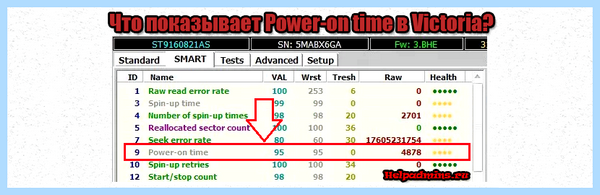 Power on time