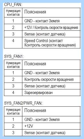 Pwr fan что это