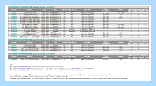 Qualified vendor list