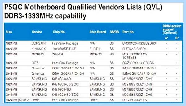 Qualified vendor list