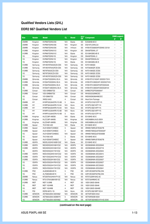 Qualified vendor list