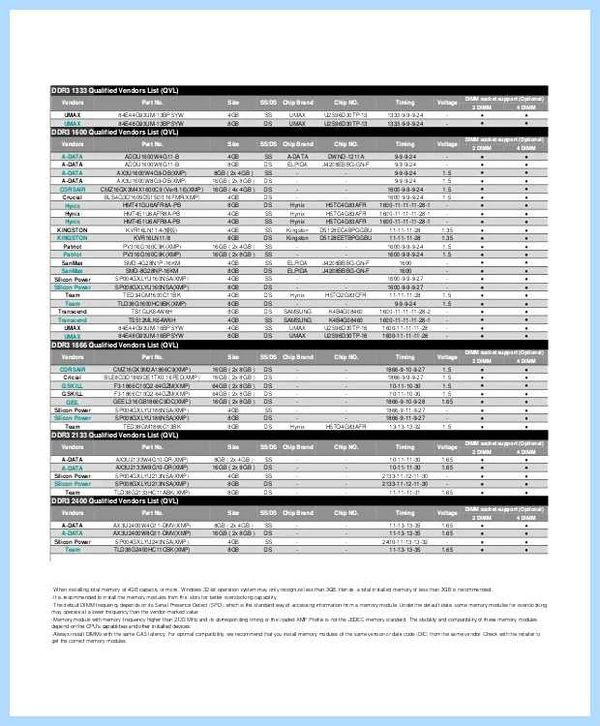 Qualified vendor list