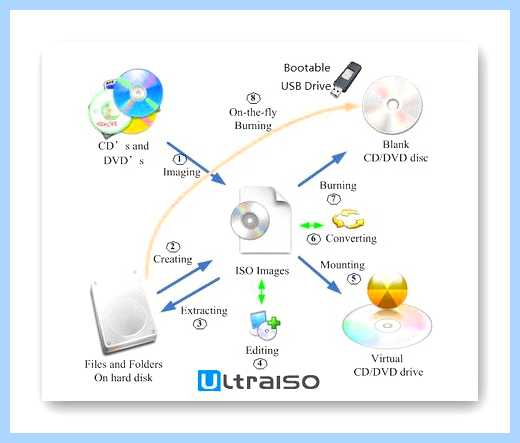 Recovery your pc