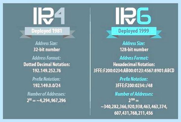 Remontcompa ru настройка ipv6 (remontcompa, настройка, ipv6, отключить IPv6, протокола IPv6) Remontcompa ru настройка ipv6