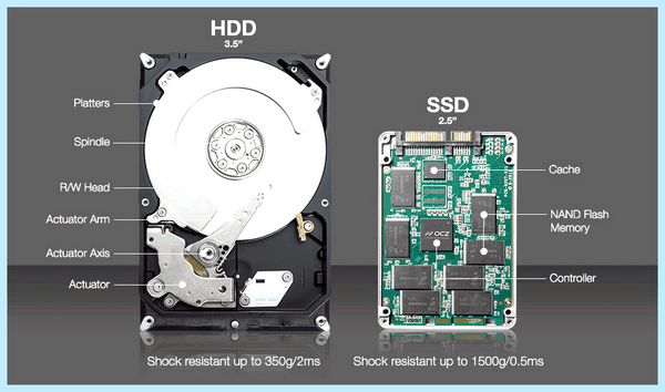 Replace hard disk