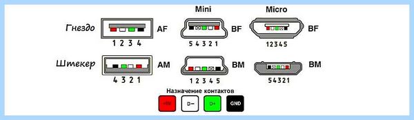 Rgb разъем на материнской плате
