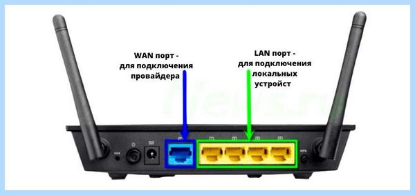 Router asus com main login asp