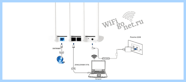 Router asus com main login asp