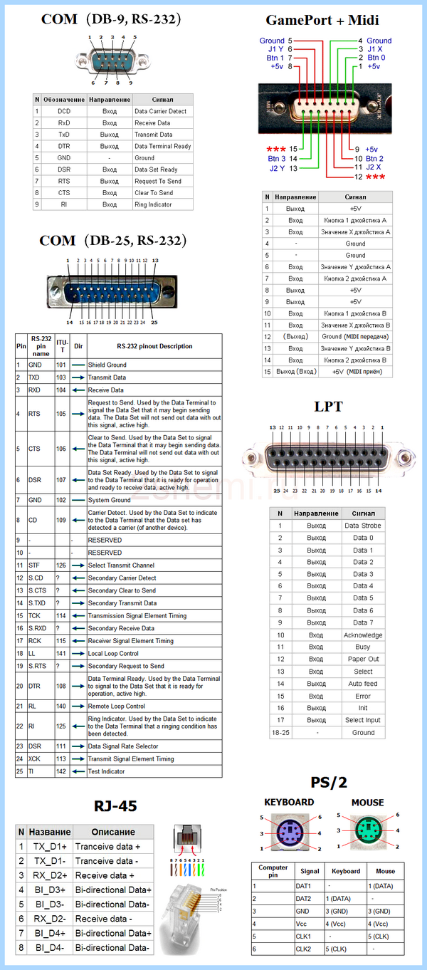 Rs232 кабель распиновка