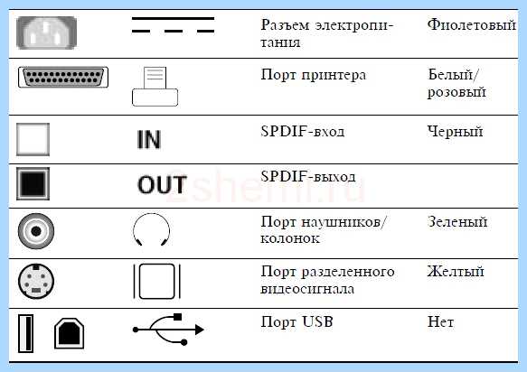 Rs232 кабель распиновка
