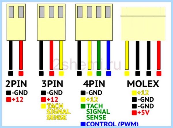 Rs232 кабель распиновка
